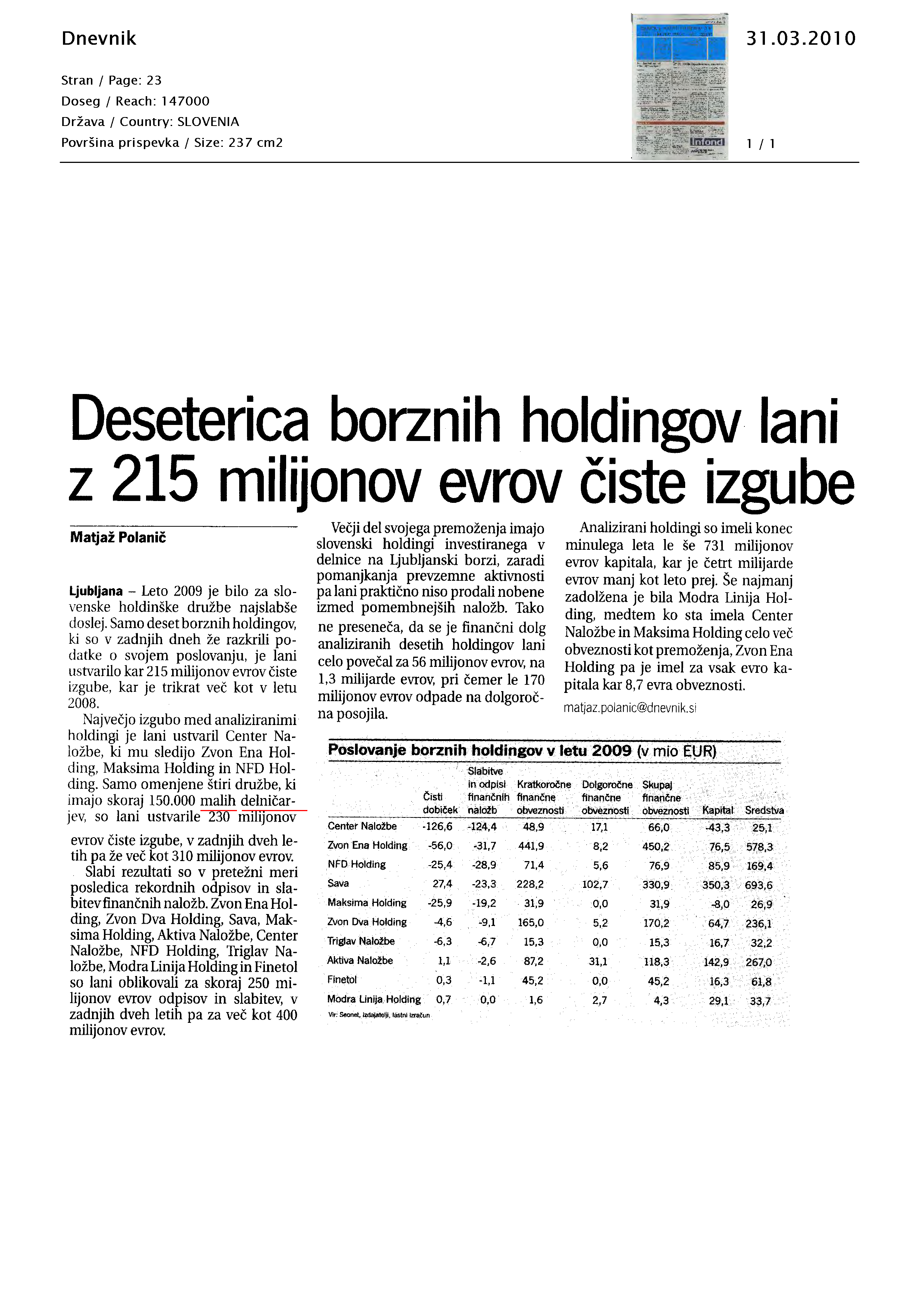 Deseterica_borznih_holdingov_lani_z_215_milijonov_evrov_iste_izgube
